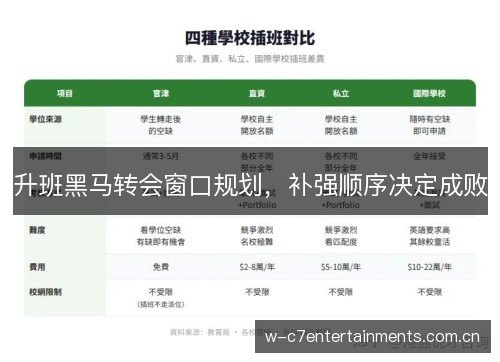 升班黑马转会窗口规划，补强顺序决定成败